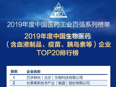 2019年度中国生物医药（含血液制品、疫苗、胰岛素等）企业TOP20排行榜			